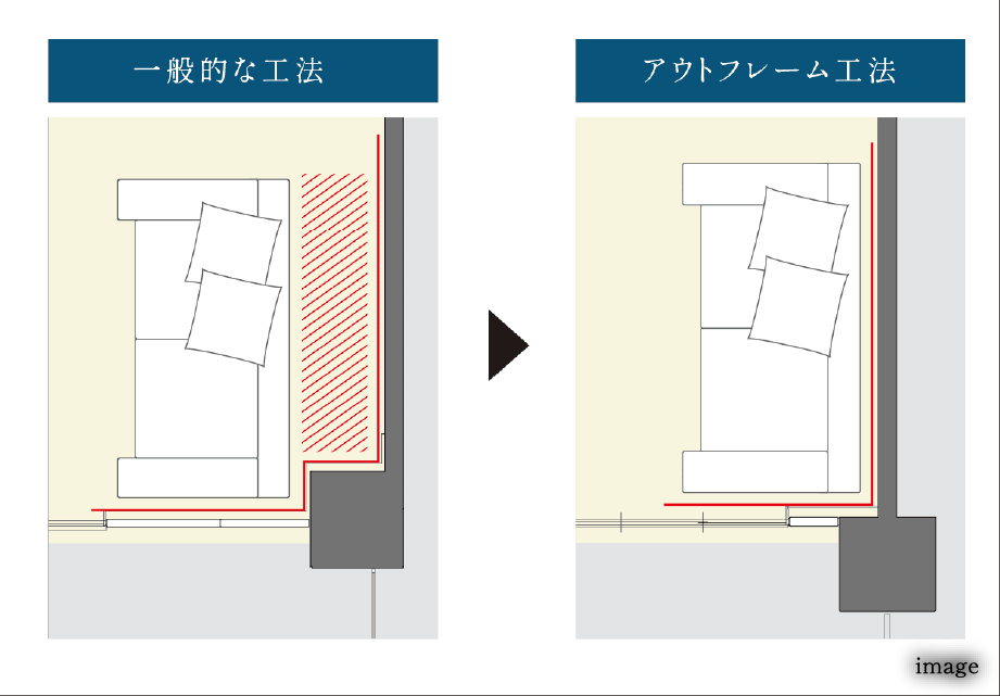 アウトポール設計