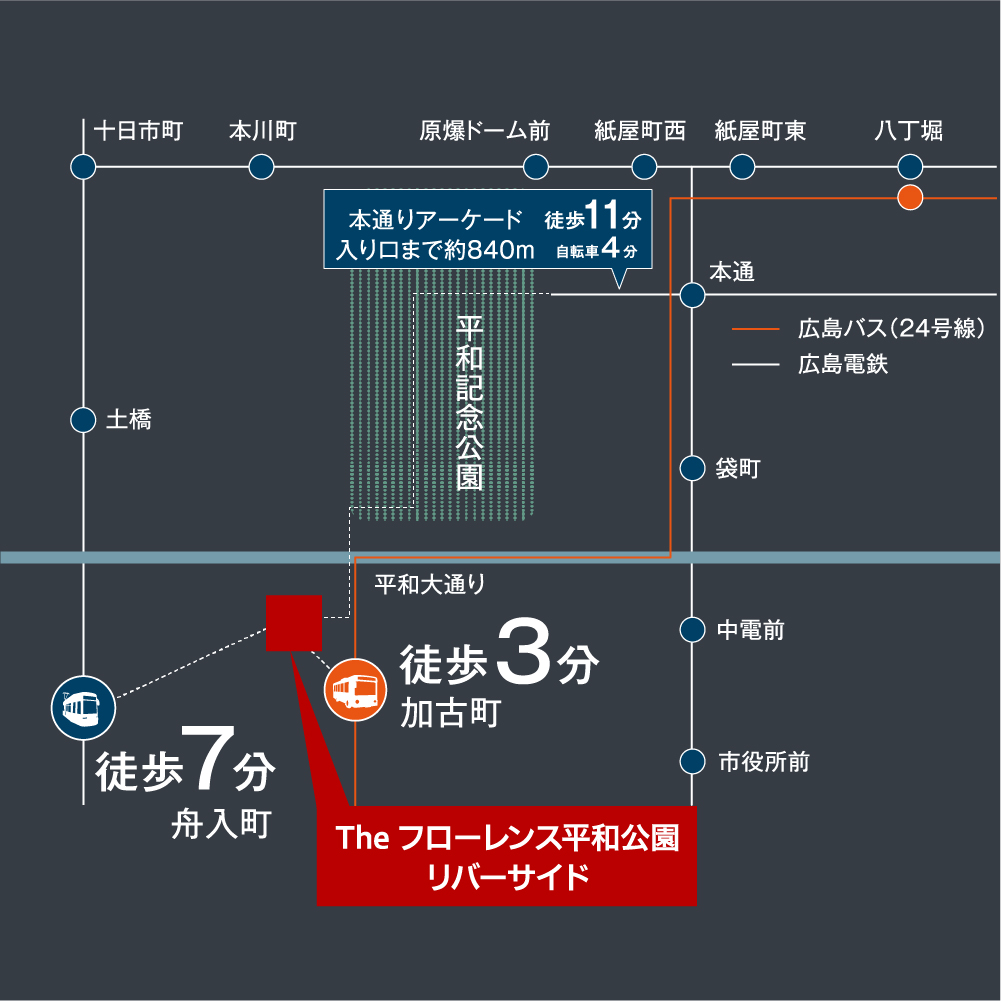 アクセス図